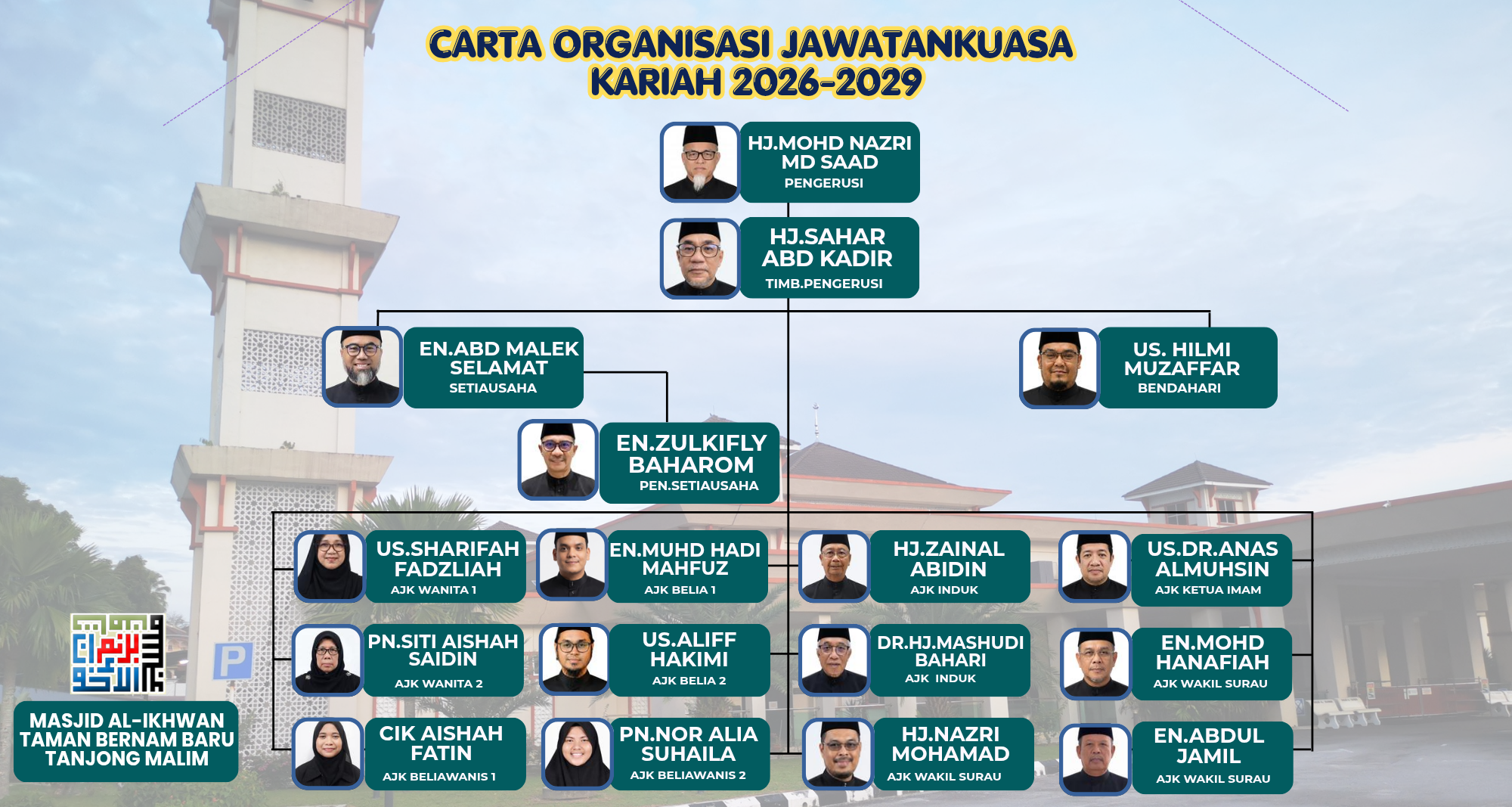 Carta Organisasi Masjid Al-Ikhwan