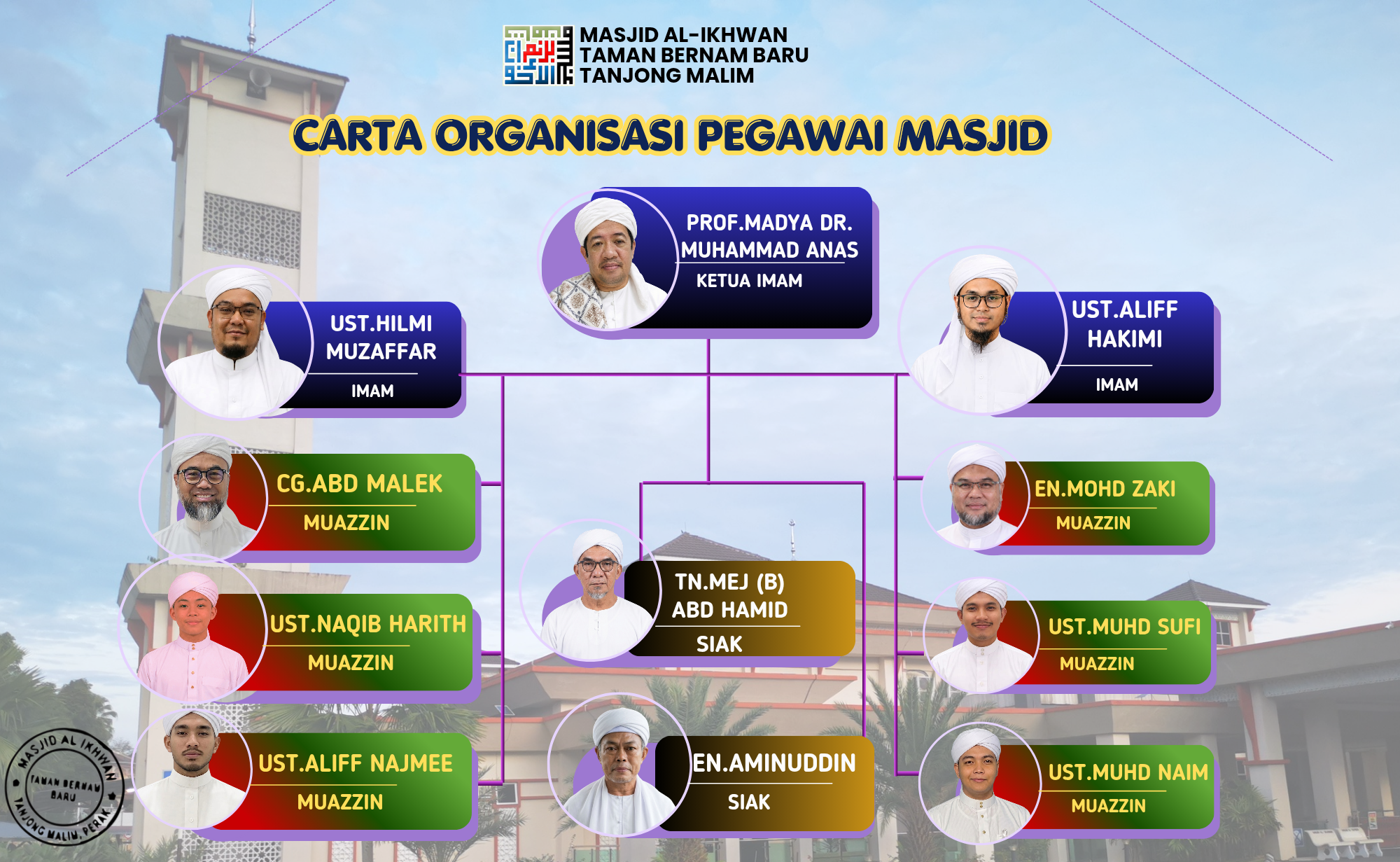Pegawai Masjid Al-Ikhwan